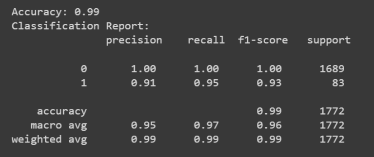 Logistic Accuracy