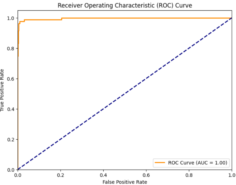 ROC Curve