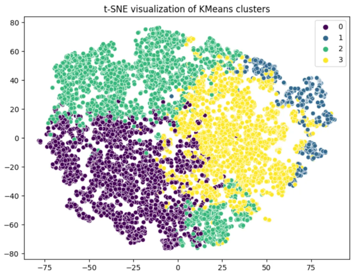 kmeans Cluster